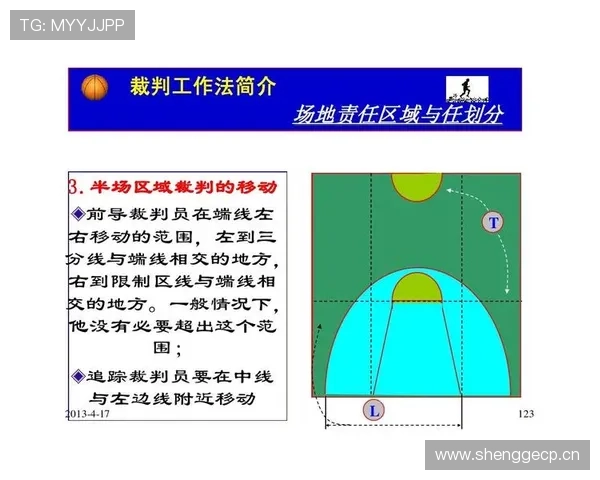 深度解读篮球限制区规则：其定义、作用与违例判定