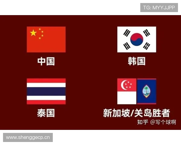 2026世界杯晋级标准怎么算
