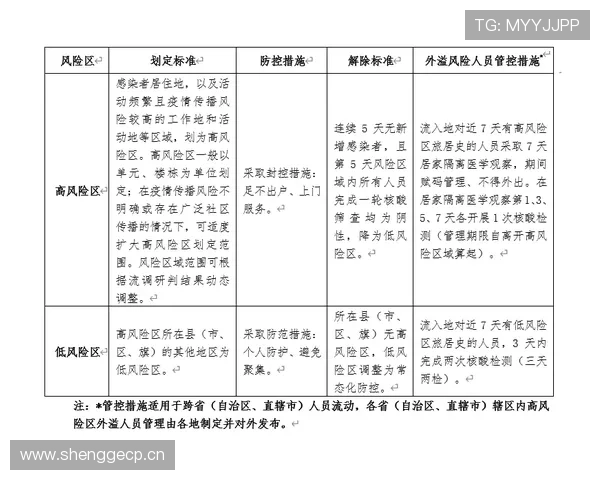阻挡和带球撞人区别的核心规则与判定逻辑解析 阻挡和带球撞人区别的核心规则与判定逻辑解析
