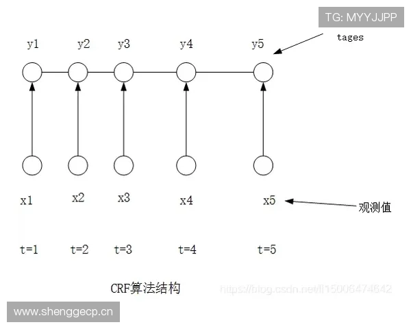 G组出线条件详解 G组出线条件详解